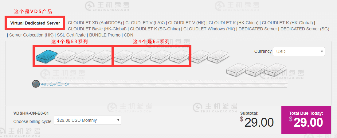 GigsGigsCloud/香港VDS已补货/PCCW+CMI直连/独享资源+独享带宽/2核心8G/200Mbps独享/29美元每月