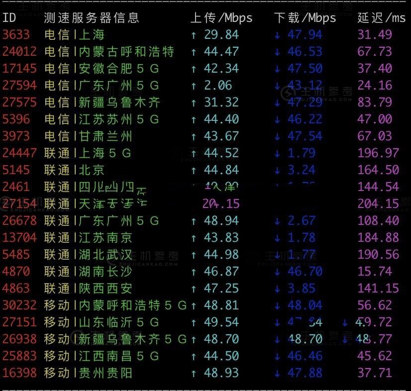 详细解析香港PCCW线路和香港CN2 GIA线路的区别对比，香港PCCW和香港CN2 GIA到底选择哪个？免备案高速香港CN2 VPS服务器应该怎么选？