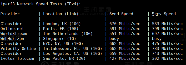 DMIT，香港VPS云服务器测评报告，香港HKG.Lite系列，最高4Gbps带宽，香港VPS测评，DMIT服务器好不好？DMIT香港VPS云服务器值得购买吗？