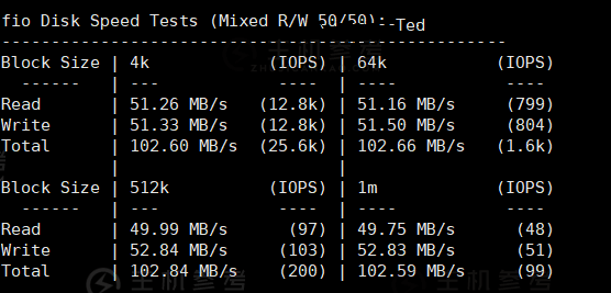 HostYun，香港便宜VPS云服务器测评报告，香港AMD5950X、M.2 SSD高性能配置低至16元/月，KVM虚拟，HostYun服务器好不好？HostYun香港VPS云服务器靠谱吗？