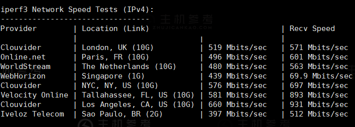 DMIT，日本VPS云服务器测评报告，日本PVM.TYO.Lite系列，分配1Gbps带宽，日本VPS测评，DMIT服务器好不好？DMIT日本VPS云服务器值得购买吗？