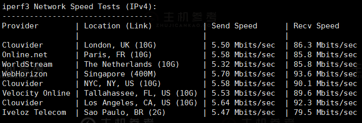 LOCVPS，日本特价免备案VPS测评报告，日本大阪原生IP云服务器，KVM虚拟架构，LOCVPS服务器好不好？LOCVPS日本VPS云服务器靠谱吗？