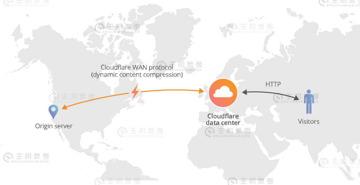 2022最新Cloudflare Partner免费开启Railgun动态CDN加速减少连接延迟详细教程
