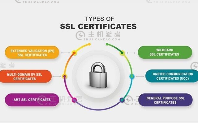 多域名SSL证书是关联网站域名的吗？ssl证书如何匹配多网站域名？