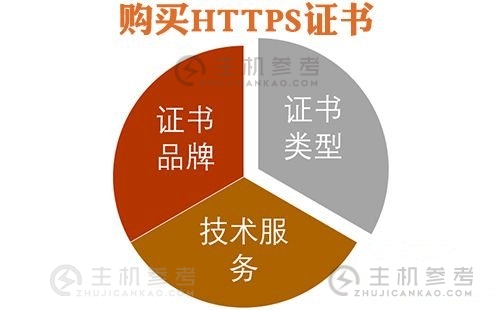 一般购买HTTPS证书需要多少钱？不同类型的HTTPS证书价格有什么区别
