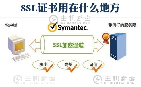 一般在哪些地方会用到SSL证书？使用SSL证书的原因有哪些？