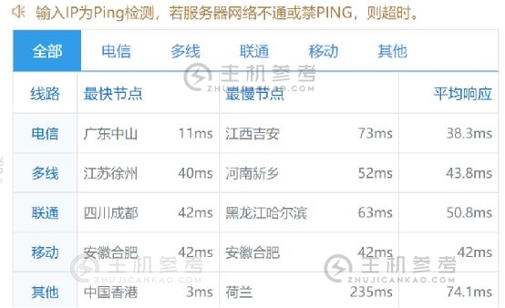 华纳云，免备案香港大带宽服务器4.5折优惠/同价双11，E5-2660处理器16G内存50Mbps带宽不限流量1488元/月，附详细测评报告