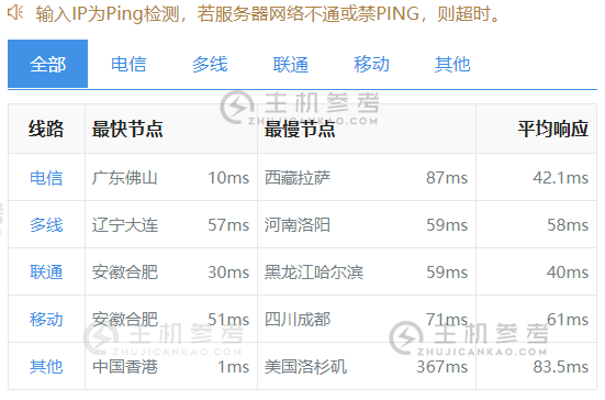莱卡云，特价免备案香港VPS云服务器5折低至15/月，三网CN2 GIA优化/BGP网络，KVM虚拟/3Mbps带宽不限流量